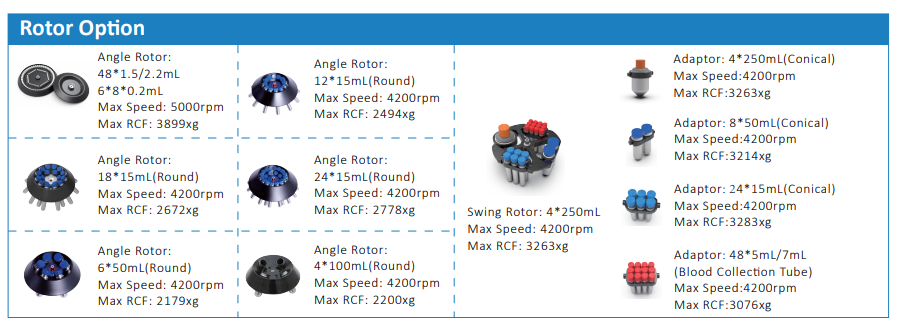 WLC501 Low Speed Centrifuge
