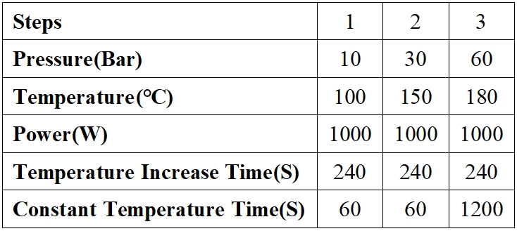 data
