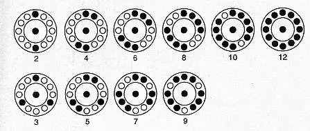 Balancing of Angle Rotor