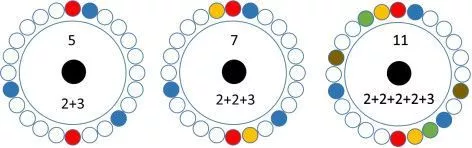 Balancing of Angle Rotor (2)