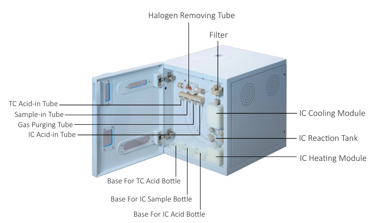 Total Organic Carbon Analyzer-4